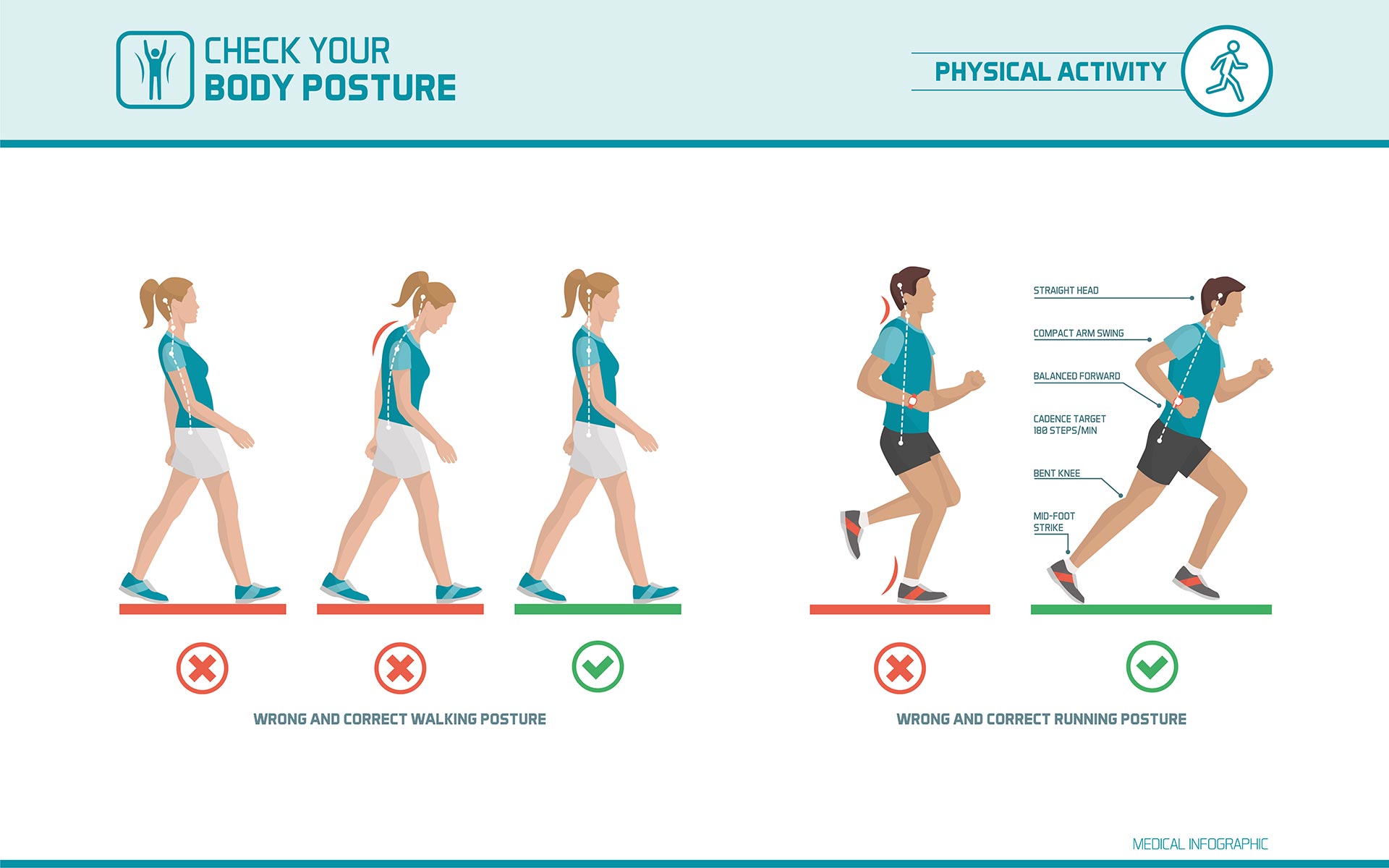 Posture and Ergonomics clinic